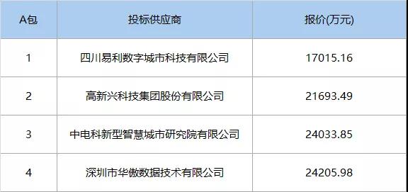 2.4亿元，中电科中标粤港澳大湾区大数据中心（一期）原图.jpg